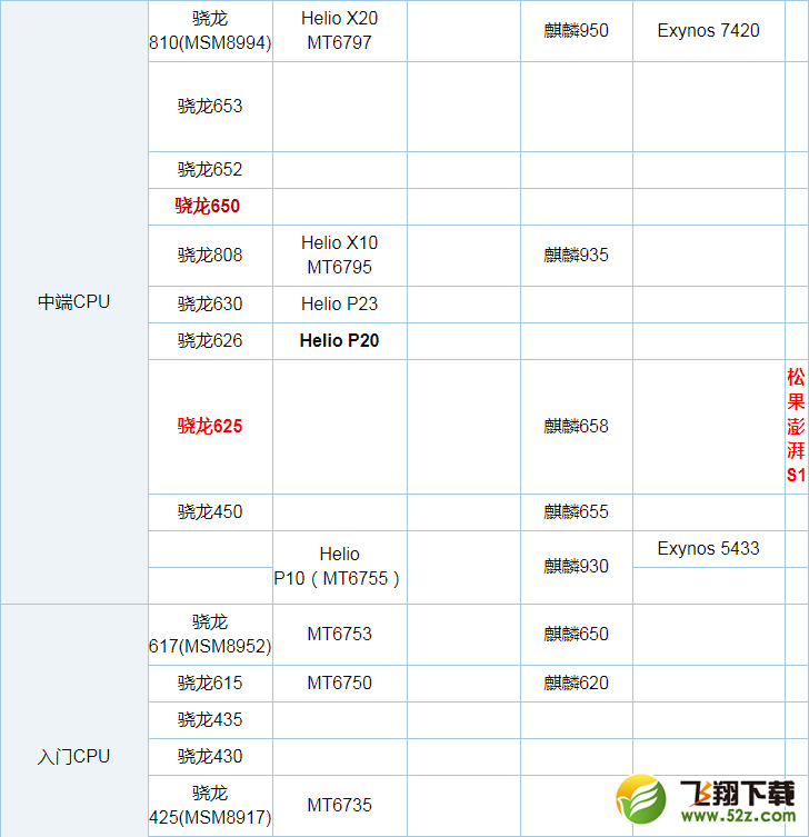 骁龙625和骁龙650哪个好_骁龙625和骁龙650评测对比