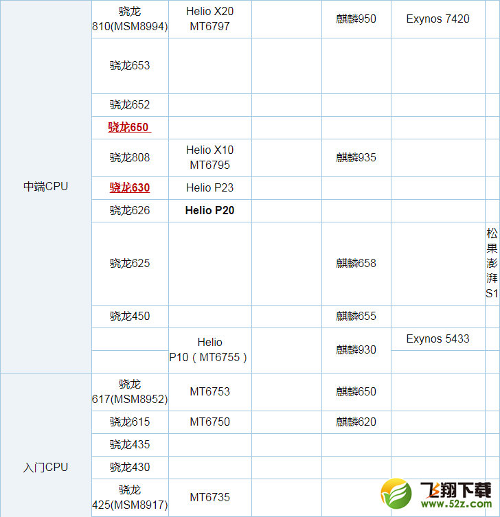 骁龙630和骁龙650哪个好_骁龙630和骁龙650评测对比