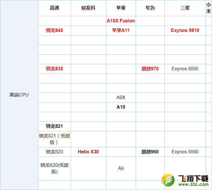 骁龙636和联发科P20哪个好_骁龙636和联发科P20评测对比