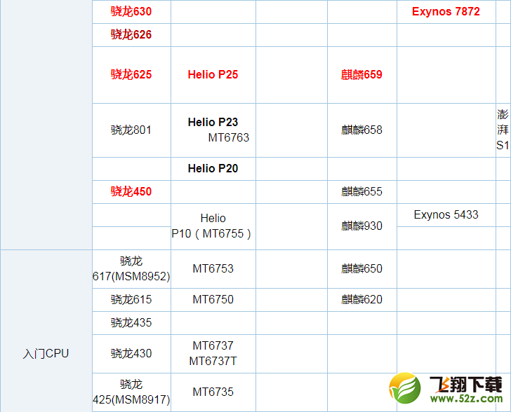 骁龙636和联发科P20处理器对比实用评测_52z.com