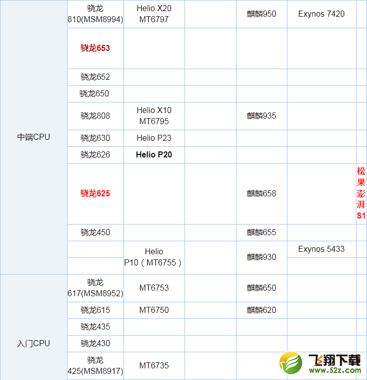 骁龙625和骁龙653哪个好_骁龙625和骁龙653评测对比