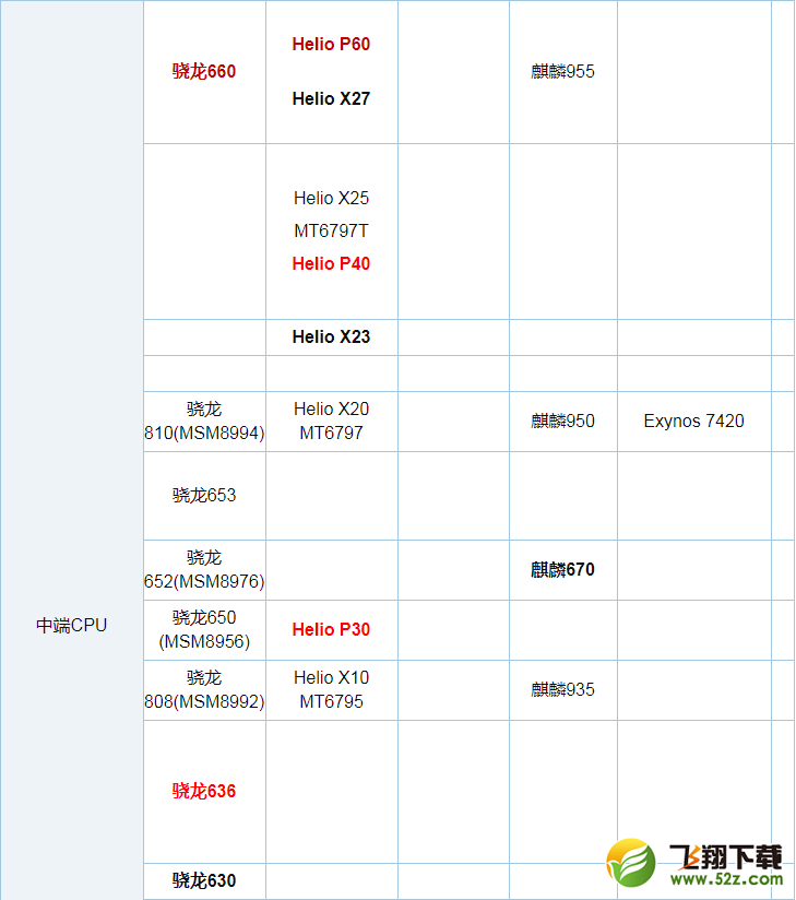 骁龙636和联发科P60哪个好_骁龙636和联发科P60评测对比
