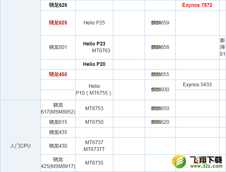 骁龙636和联发科P60处理器对比实用评测_52z.com