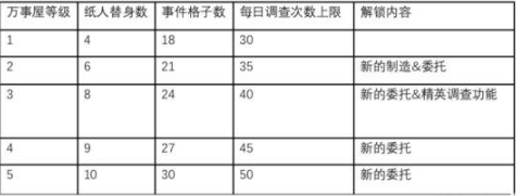 阴阳师万事屋纸人有什么用