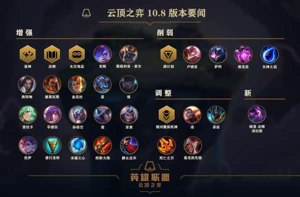 云顶之弈10.8版本更新内容汇总
