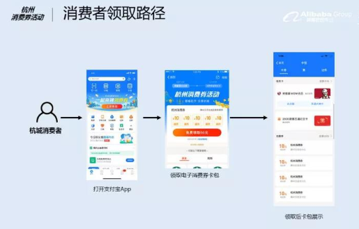 杭州电子消费券怎么领
