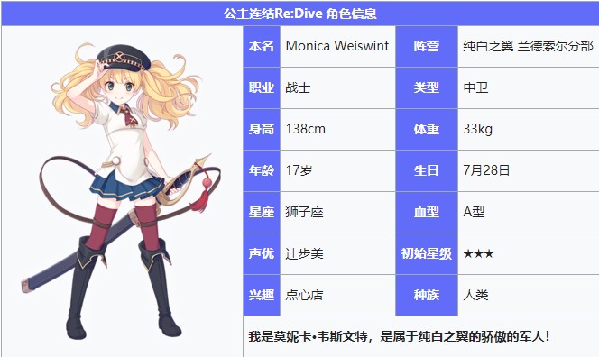 公主连结ReDive莫妮卡韦斯文特怎么样