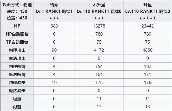 公主连结ReDive佐佐木咲恋怎么样