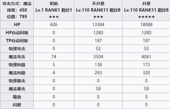 公主连结ReDive姬宫真步怎么样