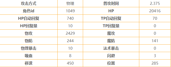 公主连结ReDive星野静流怎么样