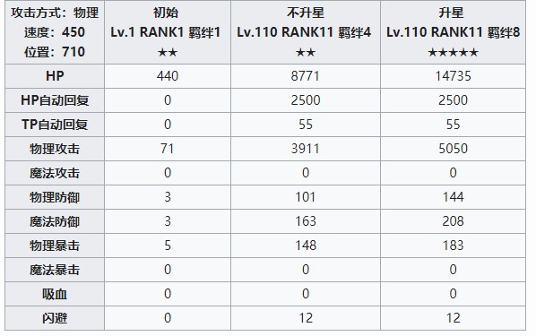 公主连结ReDive柏崎栞怎么样