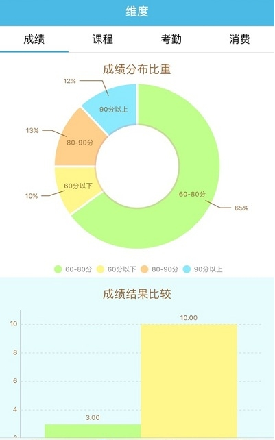 腾业智慧大学