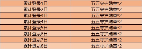 王者荣耀2020年五五开黑节活动降临峡谷