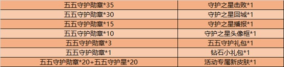 王者荣耀2020年五五开黑节活动降临峡谷