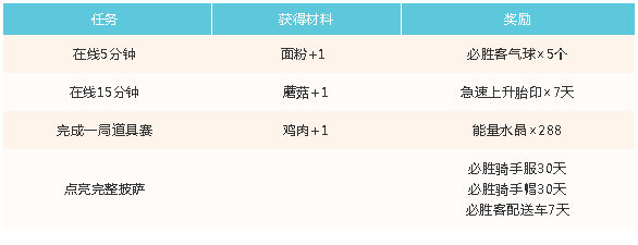 跑跑卡丁车手游劳动节逐梦计划活动有哪些