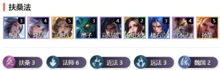 王者荣耀王者模拟战s2新版哪些阵容强