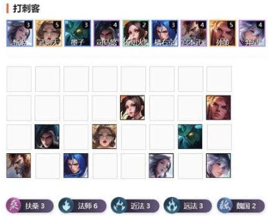 王者荣耀王者模拟战s2新版哪些阵容强