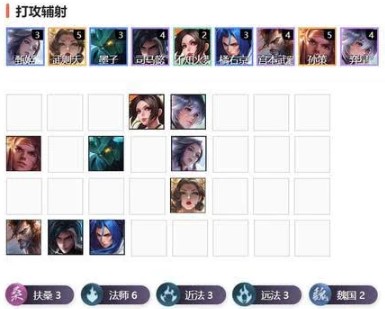 王者荣耀王者模拟战s2新版哪些阵容强