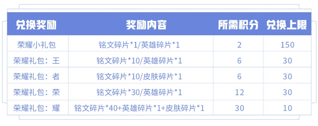 王者荣耀初夏挑战抽永久英雄活动介绍