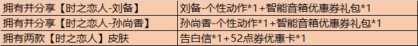王者荣耀5月20日更新内容汇总