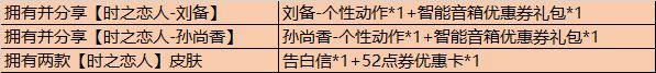 王者荣耀5月20日更新内容汇总