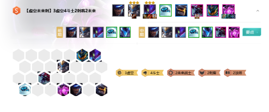 云顶之弈10.11-虚空未来斗刺阵容及玩法推荐