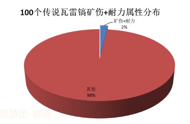 创造与魔法瓦雷亚镐怎么样