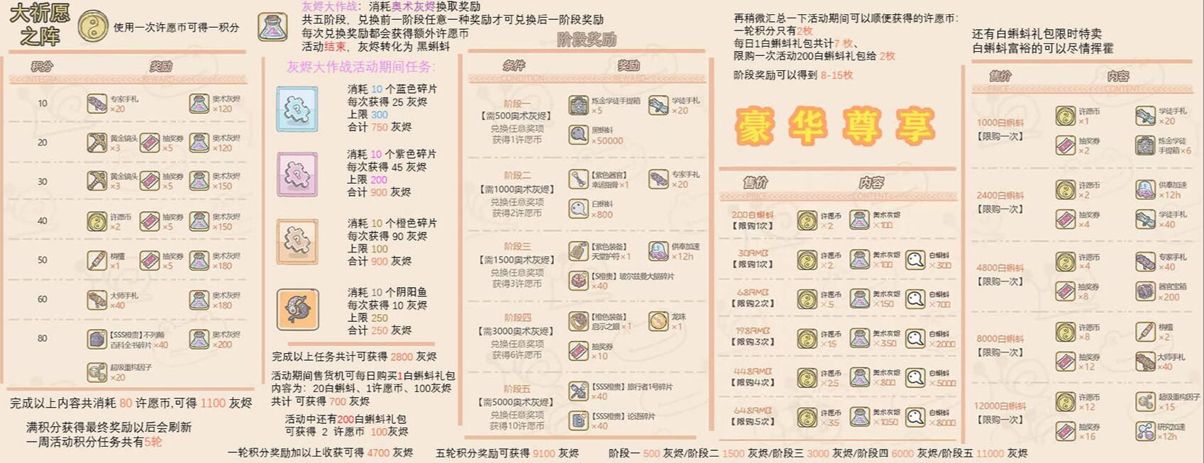 最强蜗牛大祈愿之阵奖励有哪些