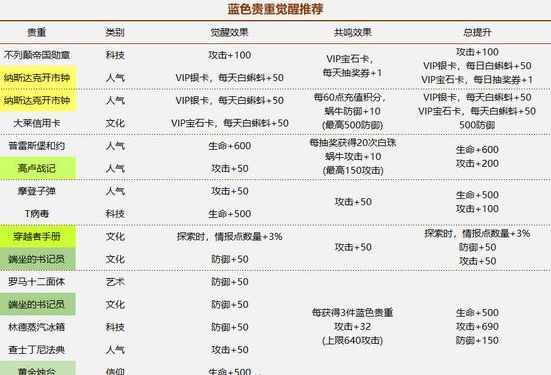 最强蜗牛蓝色贵重品觉醒效果有什么