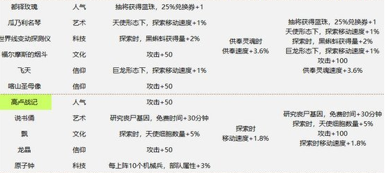 最强蜗牛蓝色贵重品觉醒效果有什么