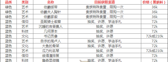 最强蜗牛落魄的贵族有什么