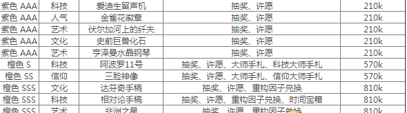 最强蜗牛落魄的贵族有什么
