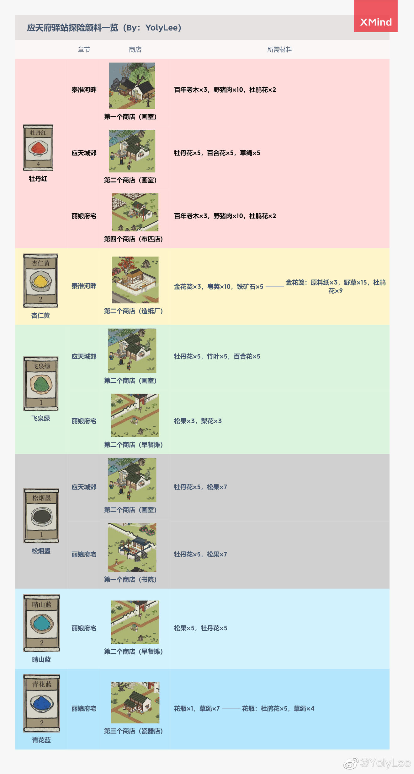 江南百景图应天府颜料有哪些