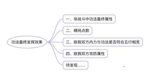 太吾绘卷技能伤害怎么提高_太吾绘卷技能伤害提高方法介绍 