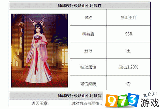 神都夜行录妖灵涂山小月怎么样？神都夜行录妖灵涂山小月介绍