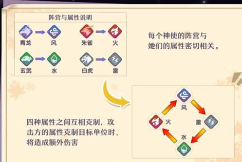 万灵启源不同阵营特点是什么