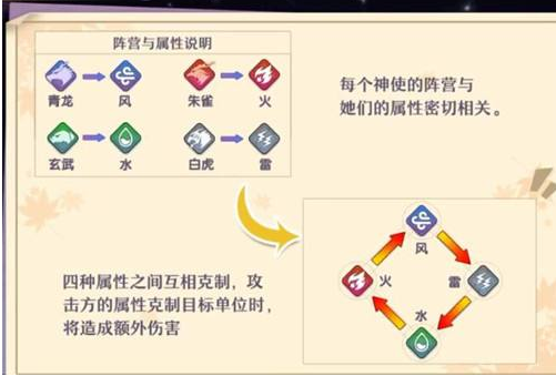 万灵启源不同阵营特点是什么