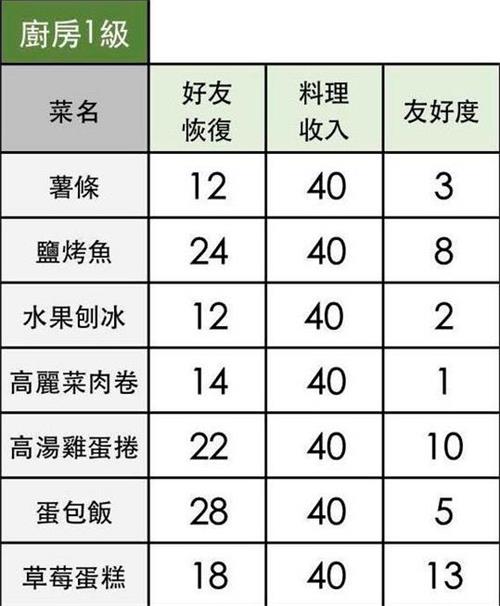 小森生活料理有哪些