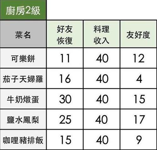 小森生活料理有哪些