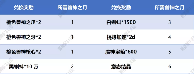 最强蜗牛高丽神域支线一怎么玩