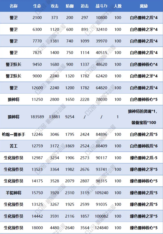 最强蜗牛高丽神域支线三怎么玩