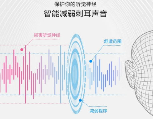酷狗音乐听觉保护功能怎么设置