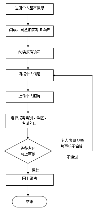 2020教师资格证报名入口及流程介绍