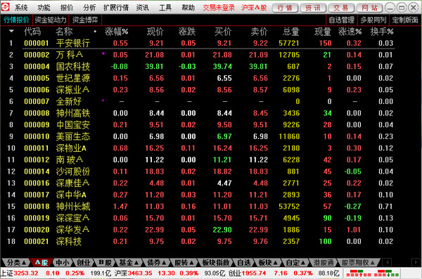 川财证券网上交易系统 v1.22免费版