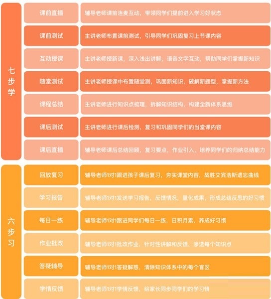 高途课堂 v8.5.5免费版
