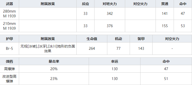 灰烬战线Br-5怎么样