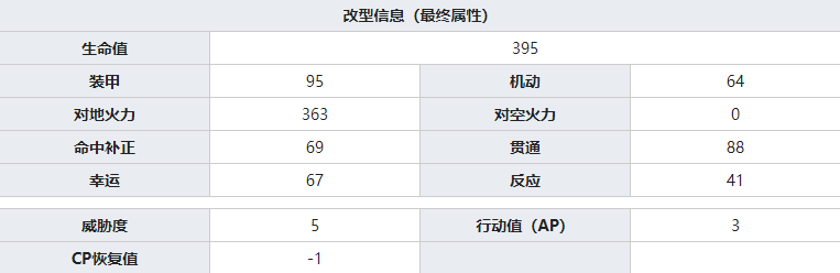 灰烬战线M7B牧师怎么样