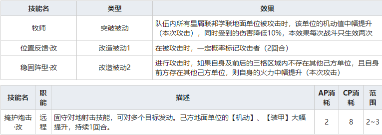 灰烬战线M7B牧师怎么样