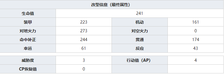 灰烬战线M8怎么样