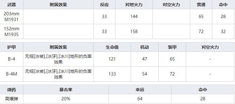 灰烬战线B-4怎么样